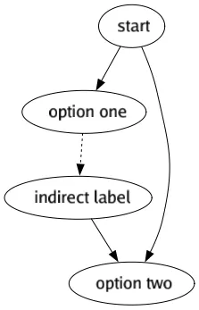 Ren'Py Graphviz